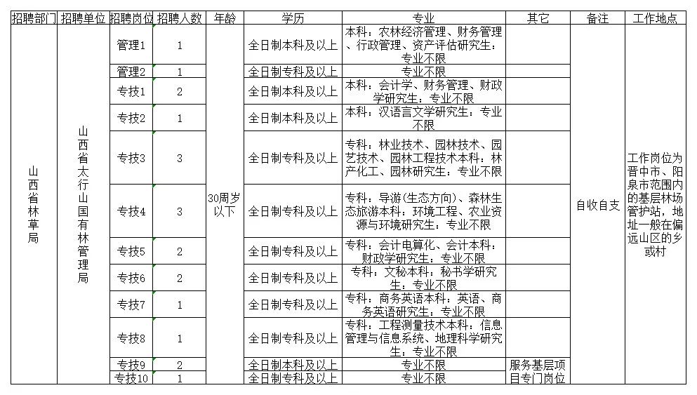 山西人口网_山西省一个县,人口超20万,因为一条河而得名