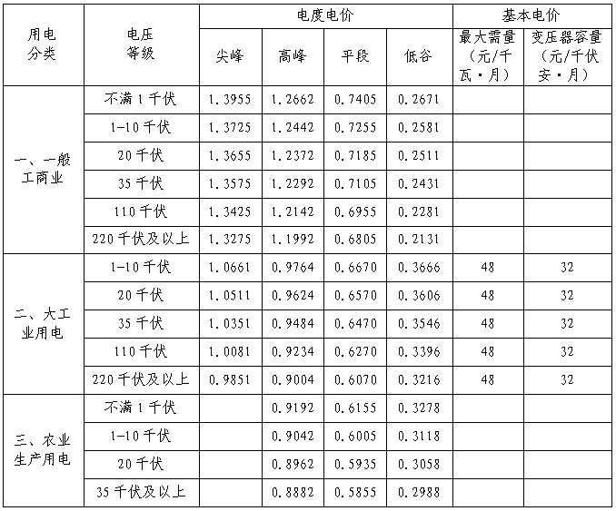 怀柔gdp_怀柔科学城(2)
