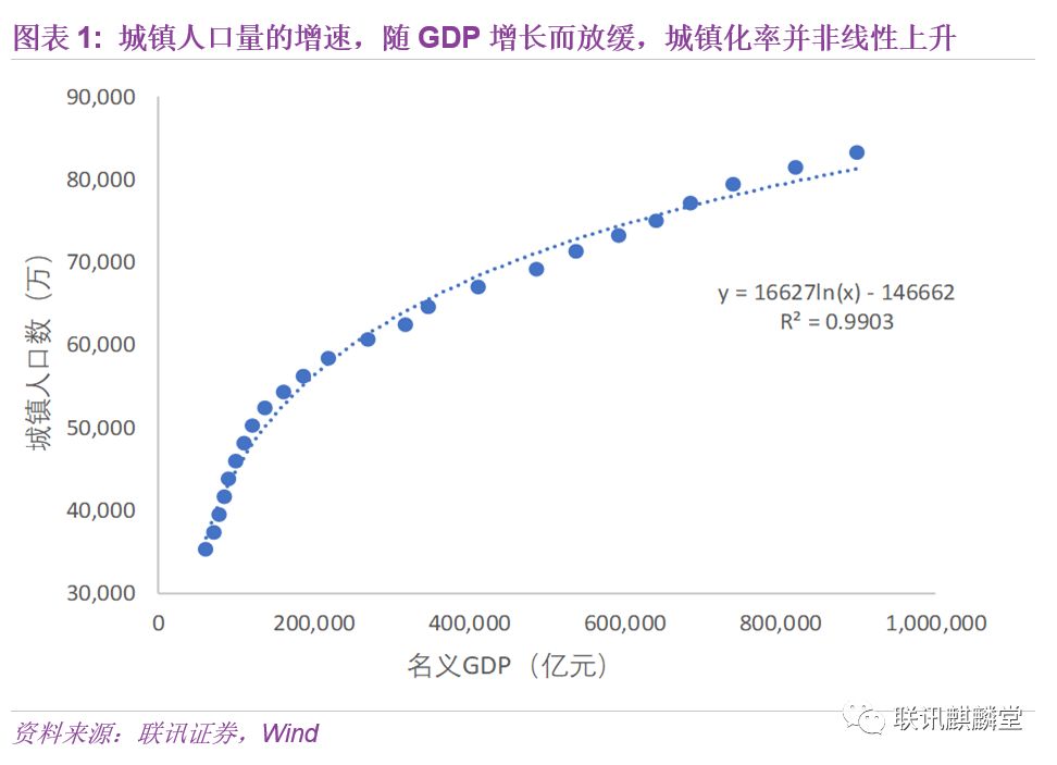 2019年全市常住人口城镇化率_常住人口登记卡