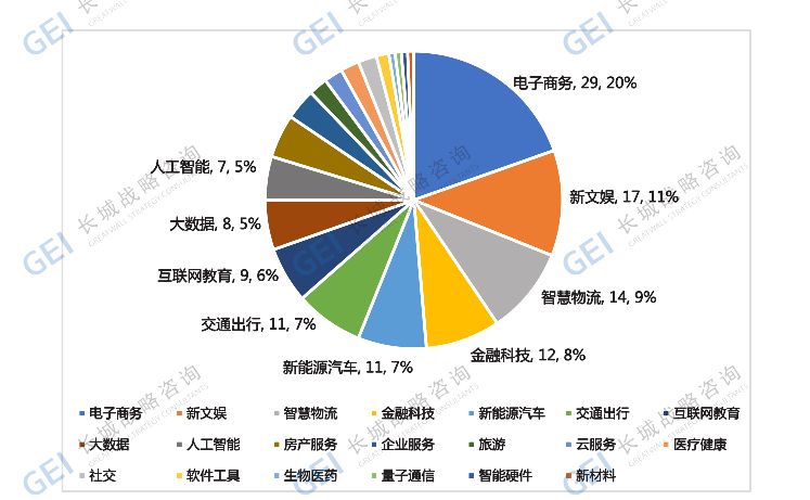 中国30到70后人口_中国二战后的人口增长(2)