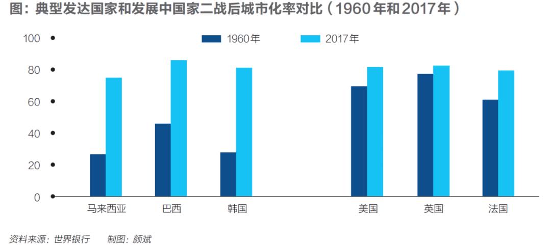 学者:中国是发达国家了吗?还远远达不到 (图)