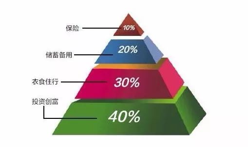 人口查找_...房,2020年人口普查或为房地产税的征收做铺垫(3)