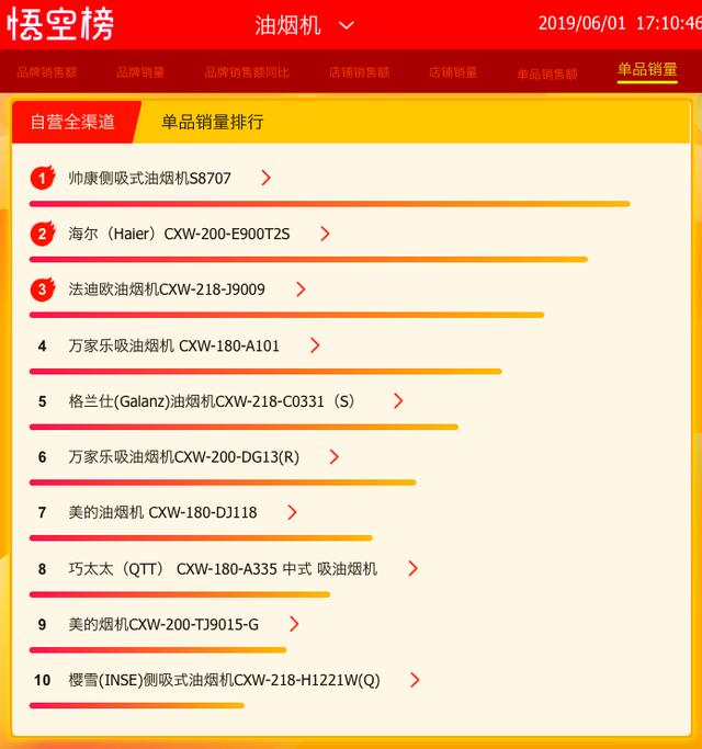 油烟机销量排名_清洗油烟机图片(2)