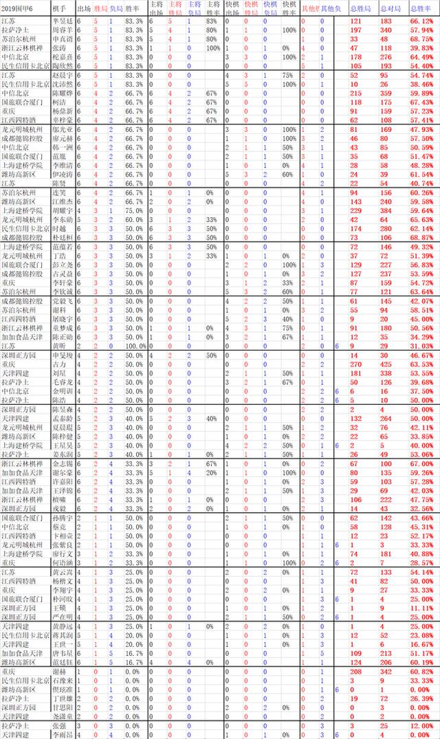 北京围棋人口_围棋棋盘(2)