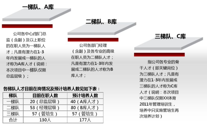 2019最全的人才梯队建设宝典,内附名企案例!