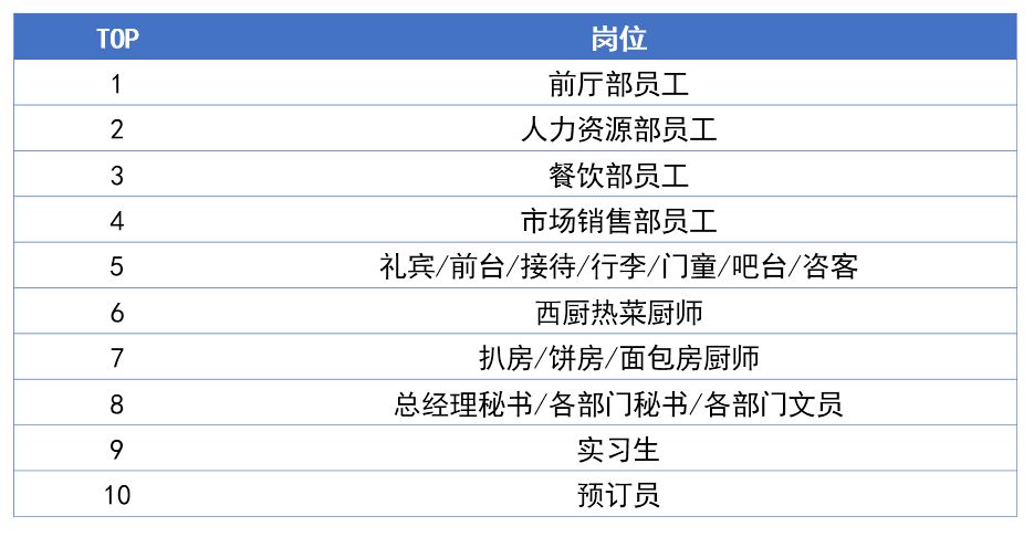 入职调查 前公司hr会帮忙吗_员工入职调查问卷_应届生入职前调查