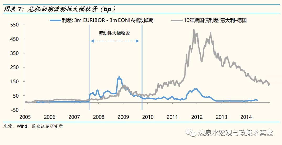货币政策与gdp_a股市值与gdp比值图