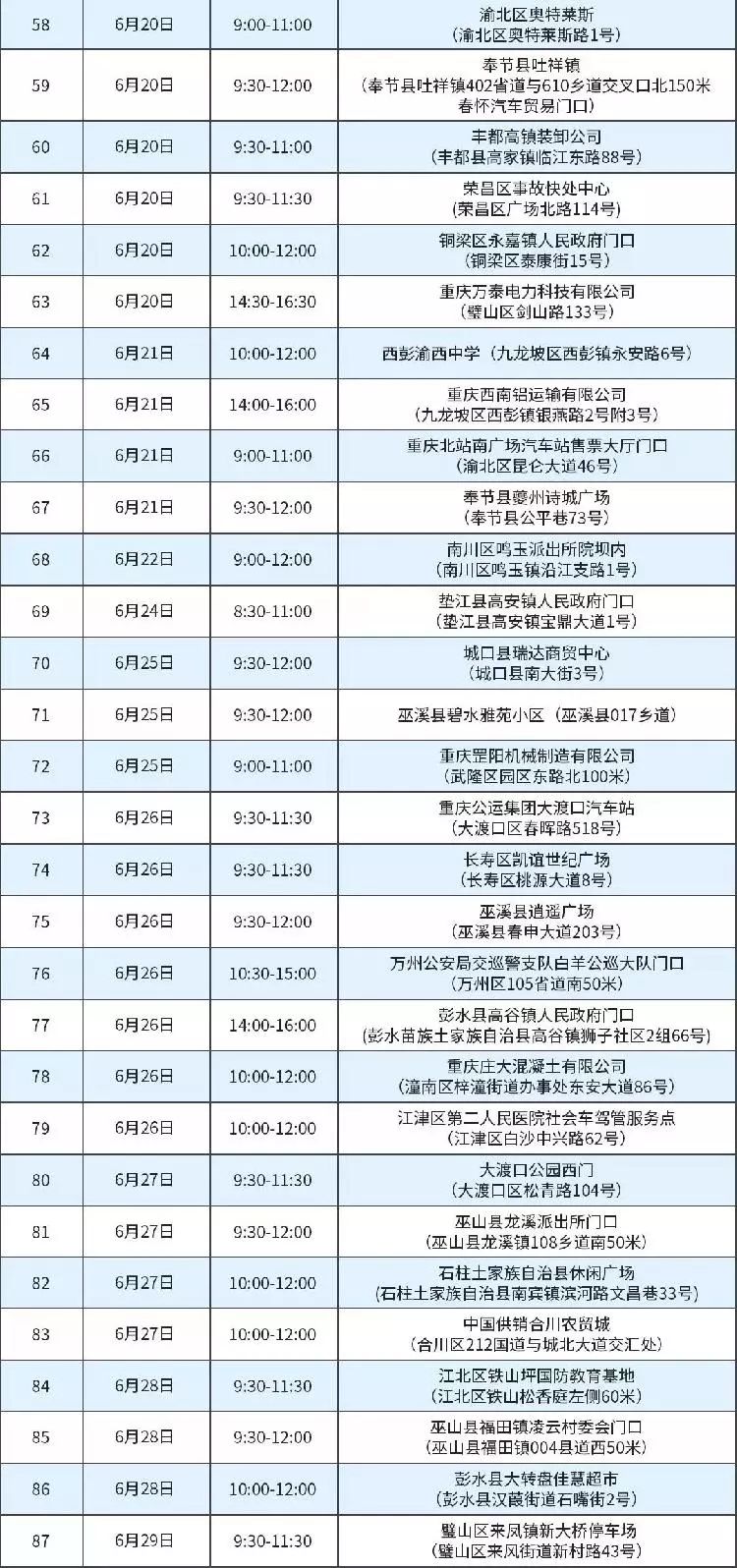 重庆流动人口登记在哪里办_房产登记日期在哪里看(3)