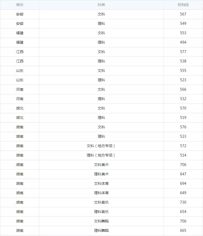 湖南工业排名_湖南工业大学(2)