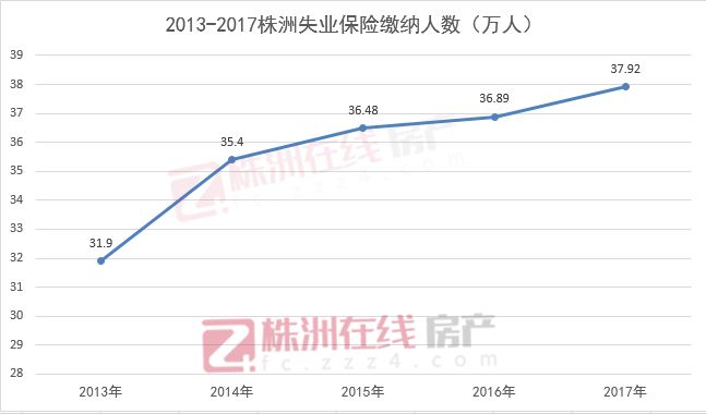 株洲市人口数量_株洲市地图