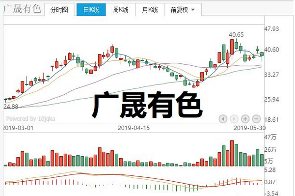 优质有色股 bde7cd9f89b54cc2bba505c08f3b8557.png