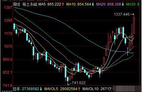 六月新领头羊已定,中国股市下周或掀起涨停潮!(附股)