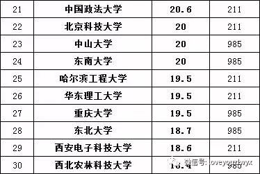 大学保研排名_南京工业大学支教保研