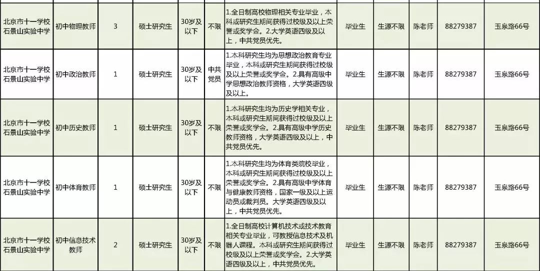 大专以上人口_中国各个省市大概有多少人口(2)