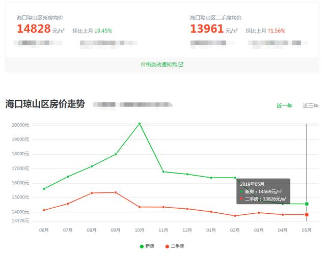 海口市多少人口_百丽官方网站 南海网专题报道 2016海南国际旅游岛五一房展(2)