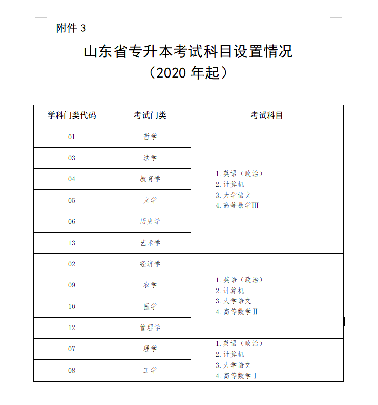 专升本新政策