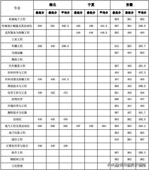 辽宁大学研究生分数线