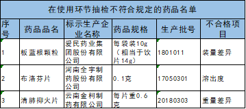 布洛芬的作用原理_药物是如何起效的 专家解释布洛芬作用原理