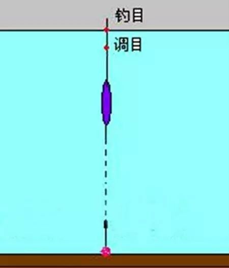 什么是调低钓高 ceb795d4a42c4ba3b315fec65f69760d.jpeg