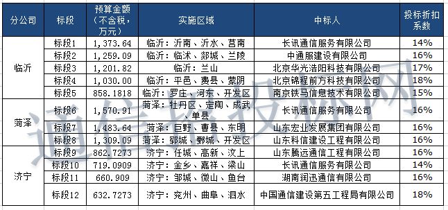 2020年菏泽和济宁Gdp各多少_菏泽2020年发展规划图(3)