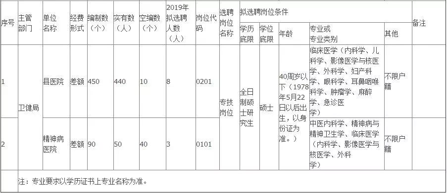 滦南县人口_河北省一县级市,总人口超40万,名字是皇帝所赐