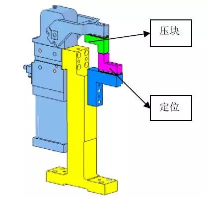 定位块是如何给一套好夹具有效支撑的  第1张