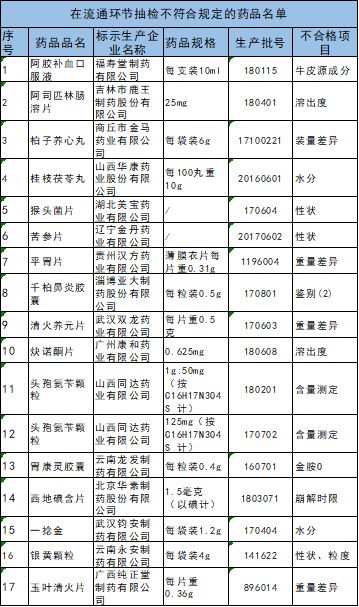 布洛芬的作用原理_药物是如何起效的 专家解释布洛芬作用原理(2)