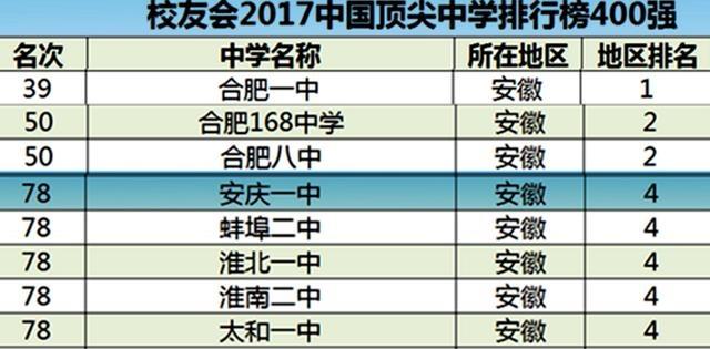 安庆高中排名_安庆二中高中校服(2)