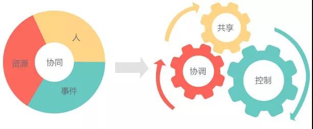 惠造价——如何从七个方面提升项目经理的管控能力