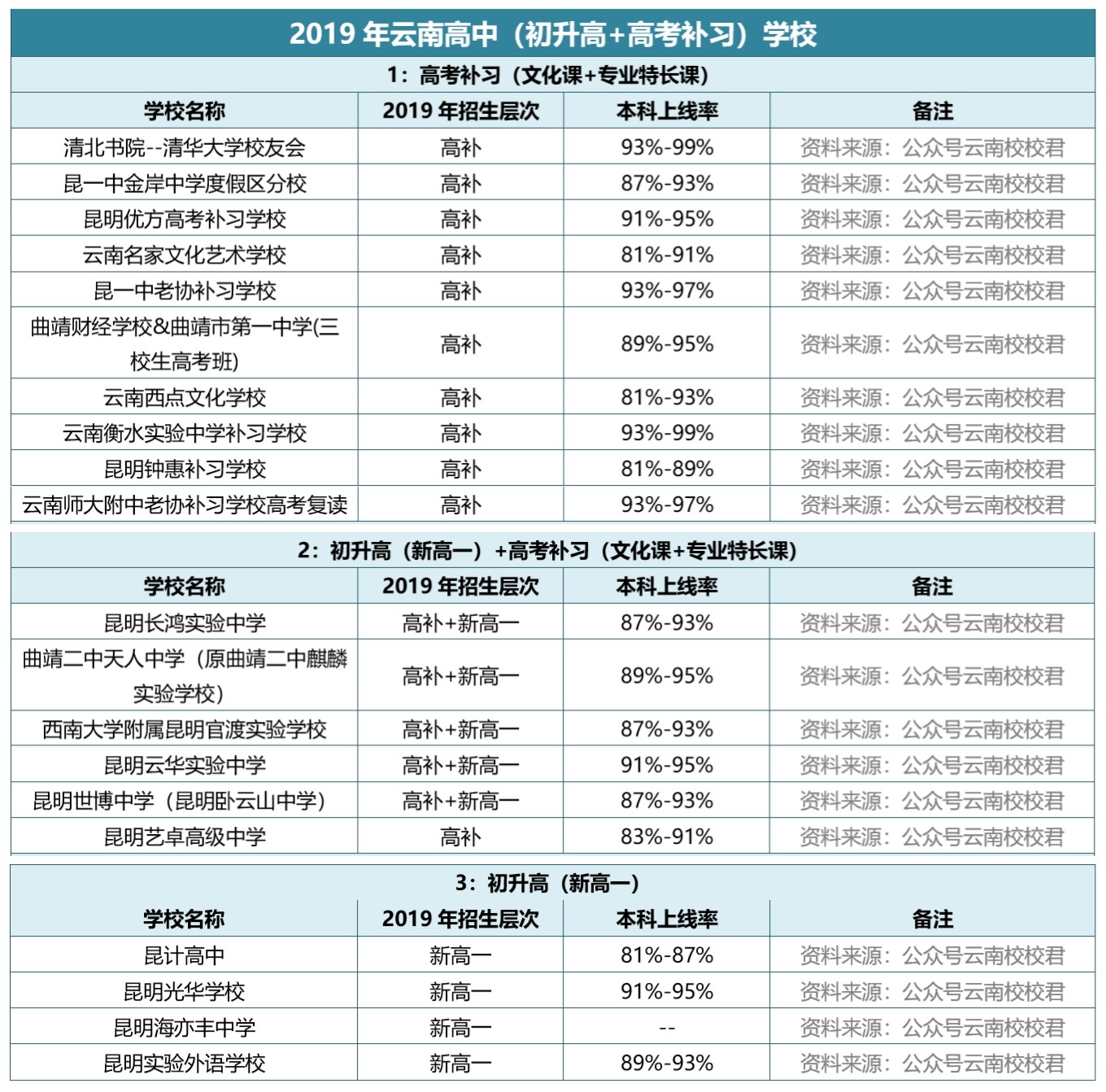 云南二本排名_云南二本大学有那些