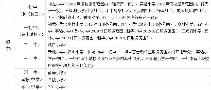 2019年武汉开发区汉南区gdp_武汉汉南区最新规划图