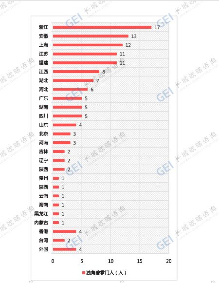 人口什么质_常住人口登记卡是什么