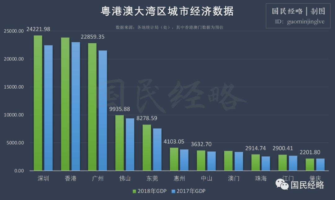 2018年香港gdp_2020年香港gdp(3)