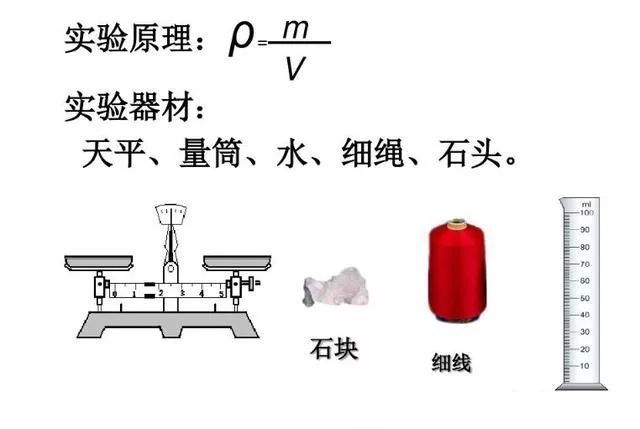 浸渍法测量密度的原理是什么_浸渍法