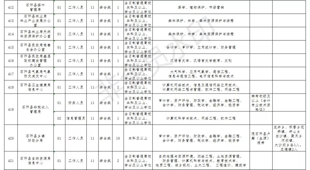 石阡招聘_开工大吉 石阡这些企业正在进行招聘,给你 薪 年开个好头(2)