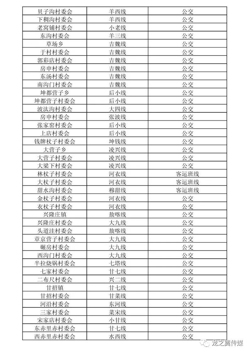 喀左县各乡镇gdp_喀左各乡镇地图