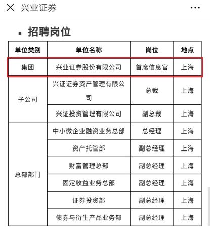 基金公司招聘信息_基金公司校园招聘来了 这些人才最抢手(4)