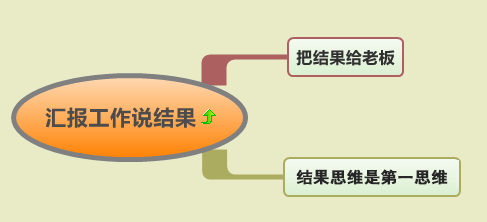 安排工作的方法 e13698d453544d08af5f54f9d05f08db.png