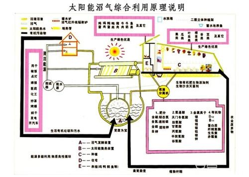 可暖的原理_空气能无水地暖的原理,别说你不懂