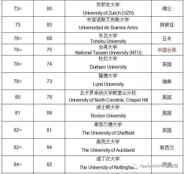 QS世界大学排名_比利时鲁汶大学排名qs