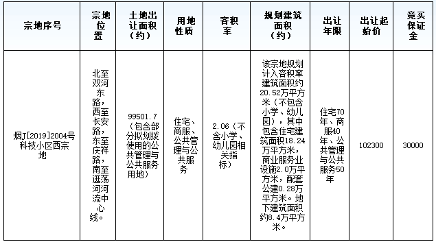 自然资源局关于建设用地gdp_市规划和自然资源局大鹏管理局关于建设项目用地批复的通告(2)