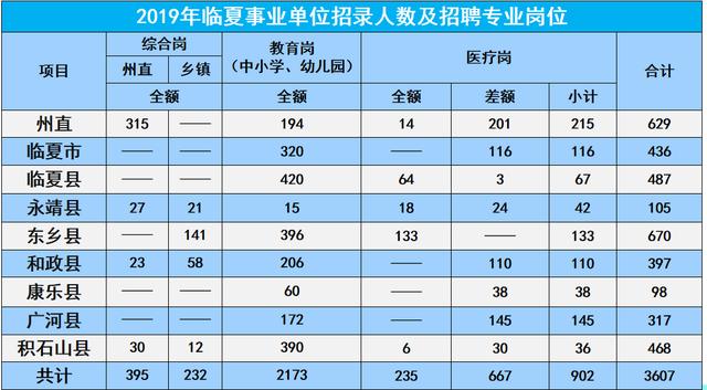 临夏人口总数_临夏市区人口分布地图