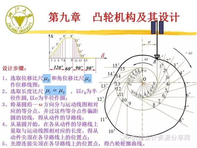 风扇转动原理视频教学 efd83d68c84a4f39888c02442fcbb025.jpeg