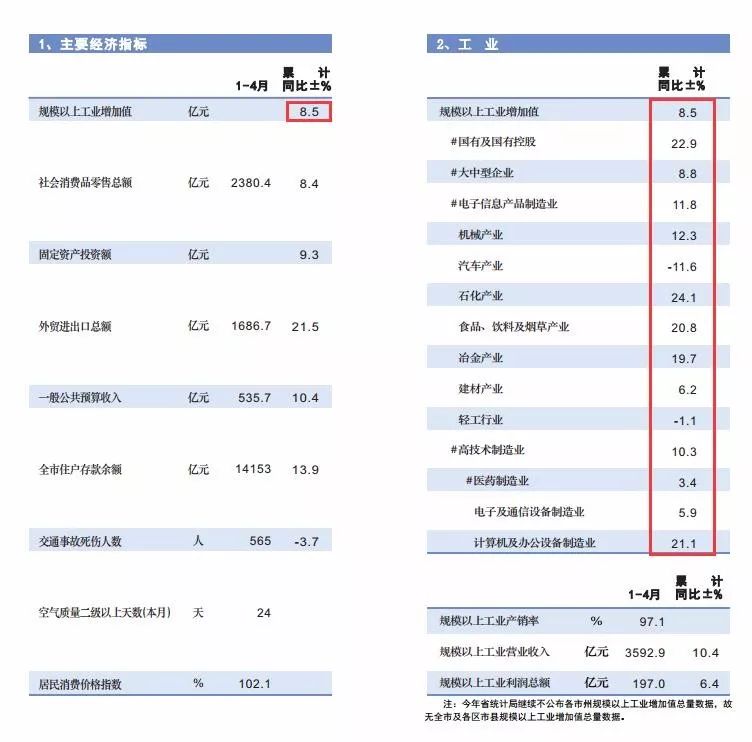 成都市经济总量5年均增_成都市经济折线图(3)