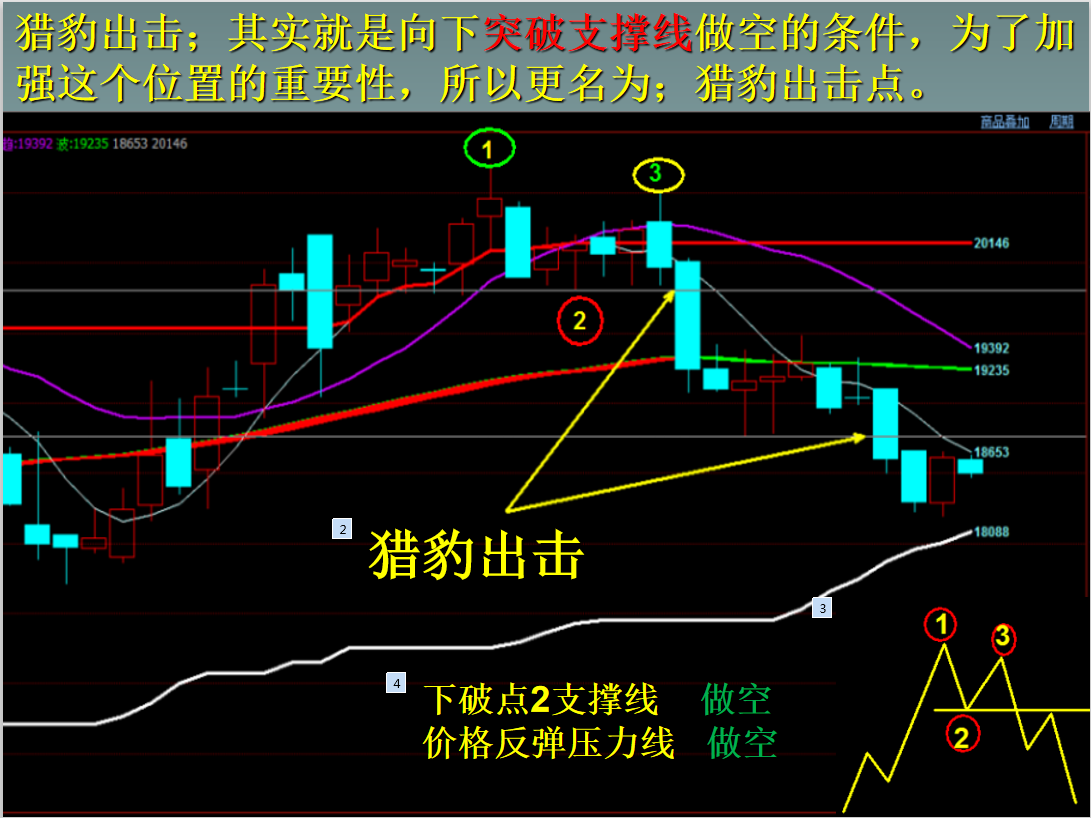 首页 股票指标 均线    上涨的前面必然是下跌或者盘整,这是已知的