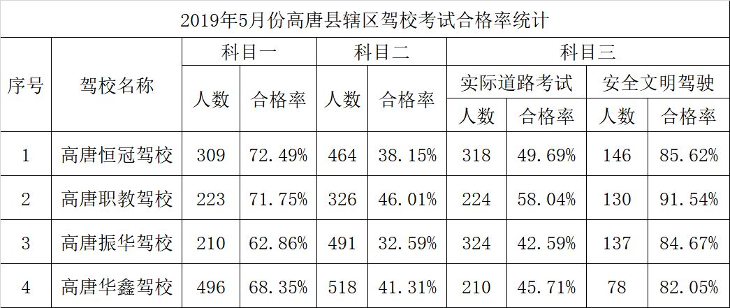 高唐排名_高唐老豆腐图片