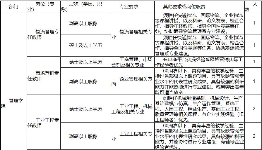 大学部门工作总结