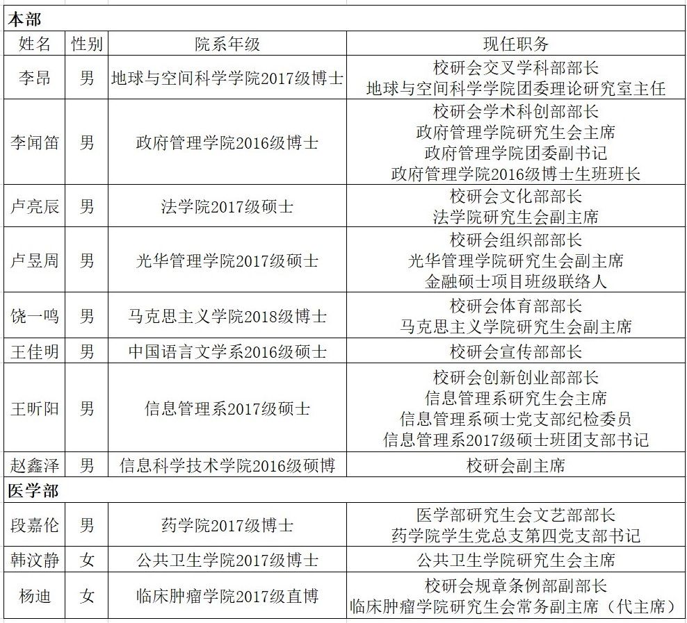 大学生自杀人口报告_广东省人社厅关于薪酬2015调查报告 本科生平均月薪6505元(2)