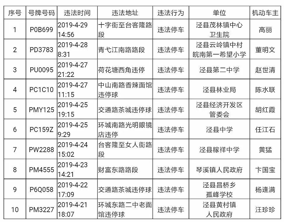 宣城多少人口_宣城人口大数据出炉 人口最多的是这个地方(2)