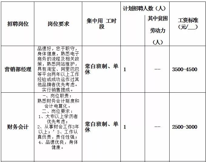 兴国gdp